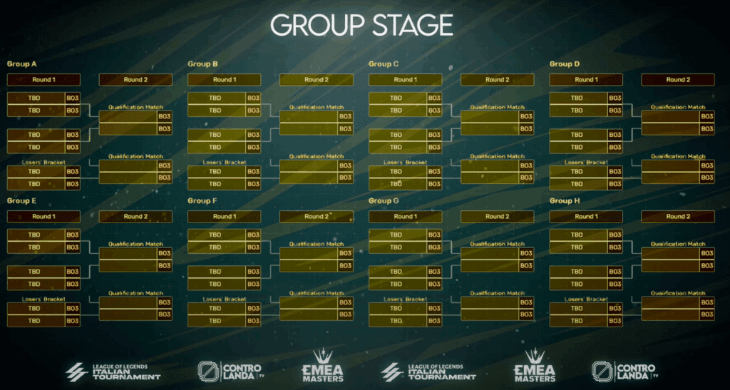 Controlanda bracket del Group Stage di Emea Masters