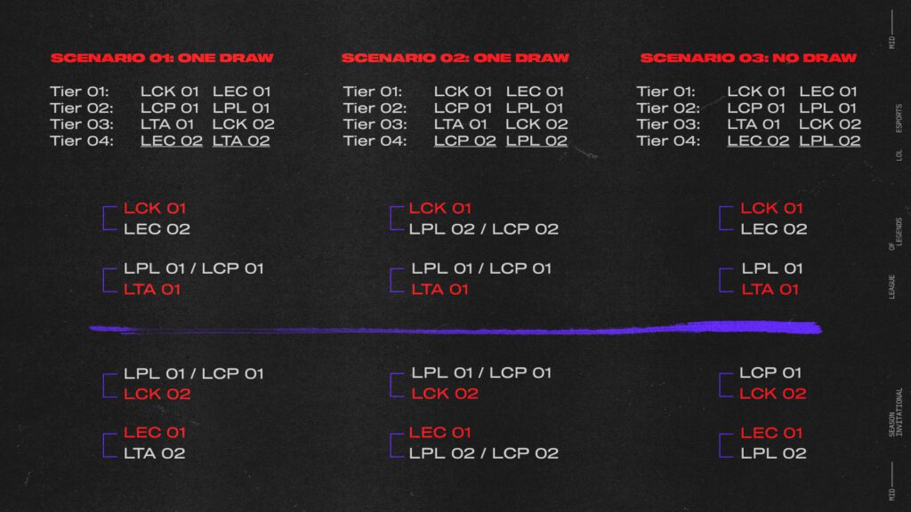 Primo Scenario dei Sorteggi del MSI 2025