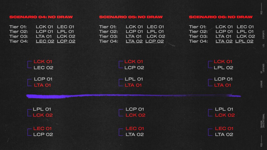 Secondo Scenario dei Sorteggi del MSI 2025