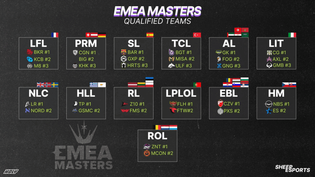 EMEA Masters Spring 2025 Le Squadre qualificate
