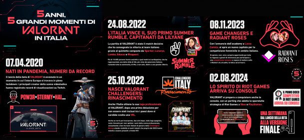 Valorant Achievement della community Italiana