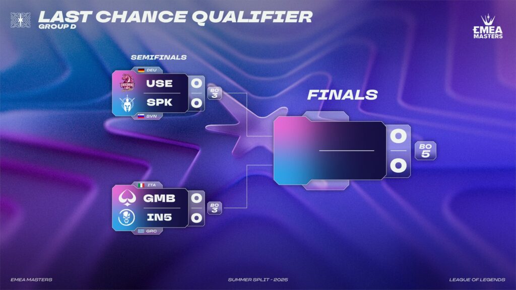 emea-masters-2025-gmblers-lcq