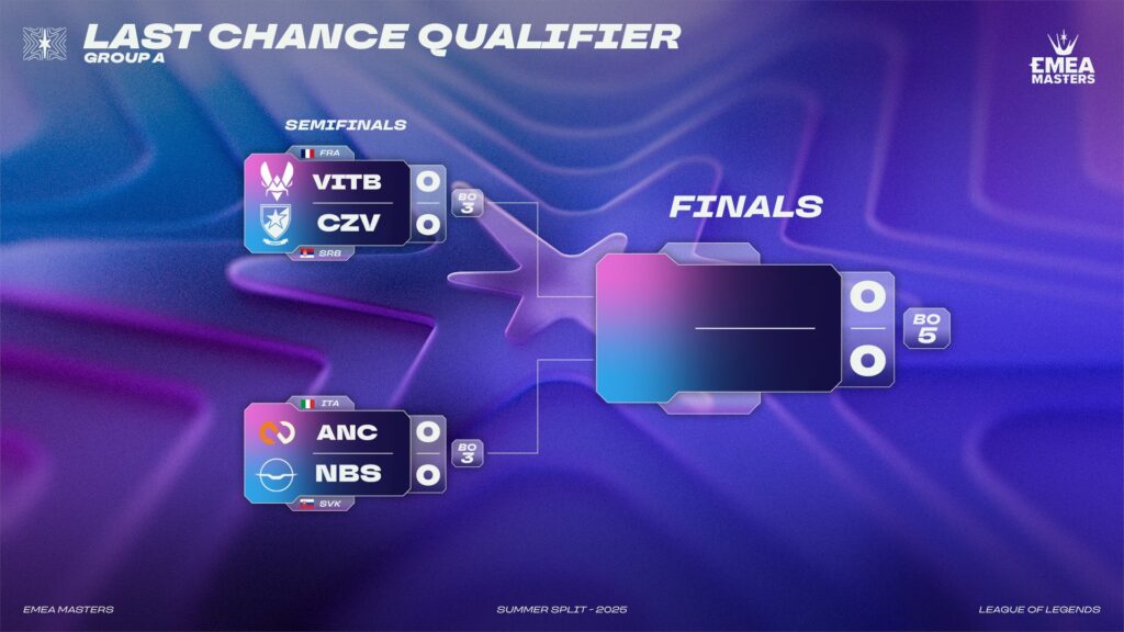 Emea Masters Summer 2025 aNc bracker