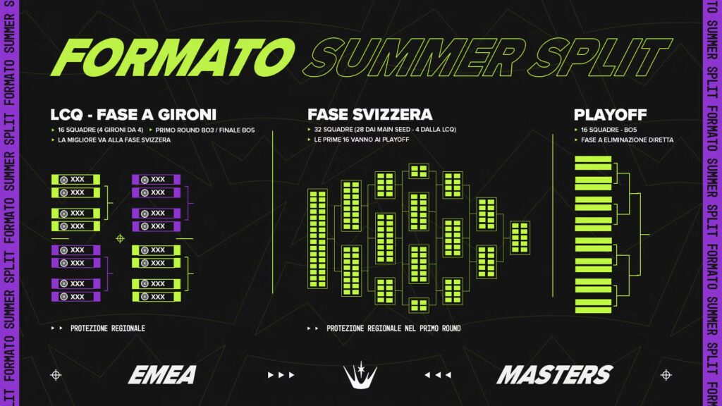 Format EMEA Masters Summer 2025