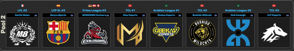 Emea Masters Summer 2025 seeds