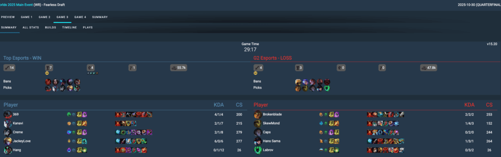 Draft Game 3 G2 vs TES Worlds 2025