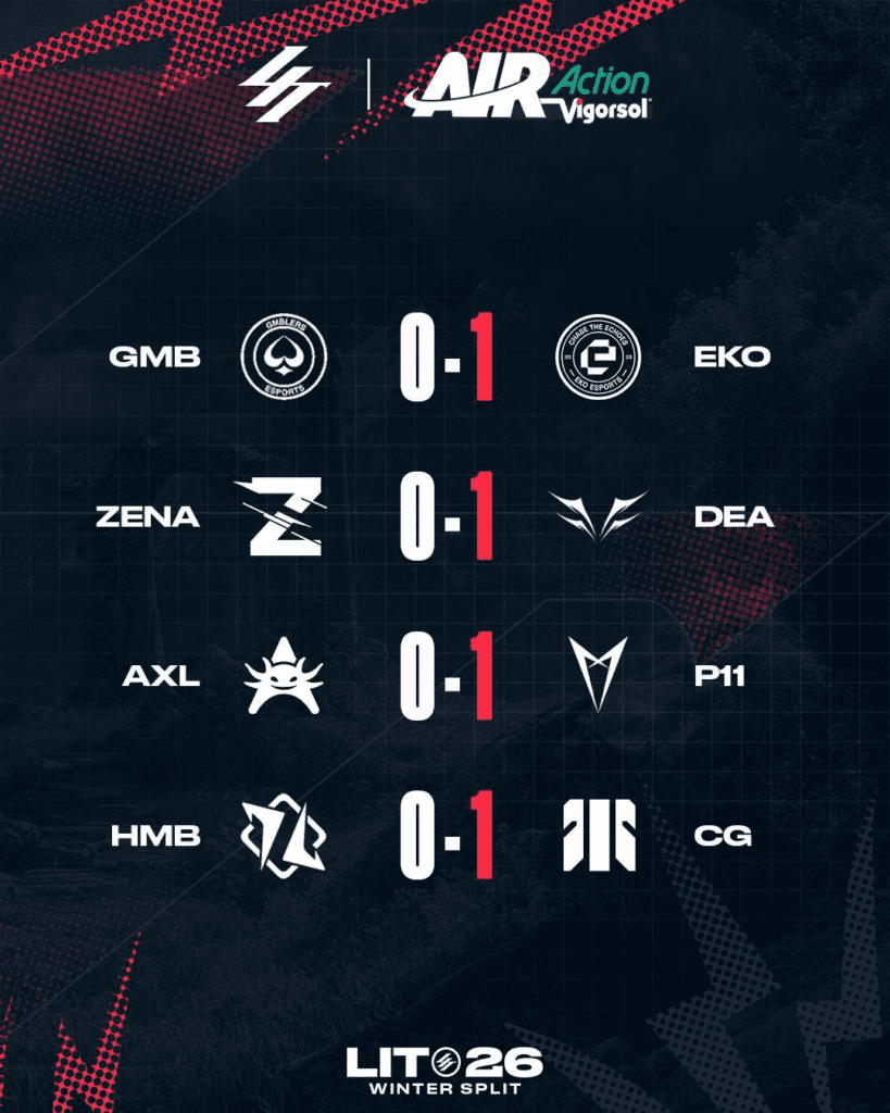 LIT 2026 Winter Split Week 1 Day 1 Risultati